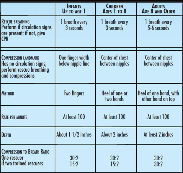 Cpr Chart 2018